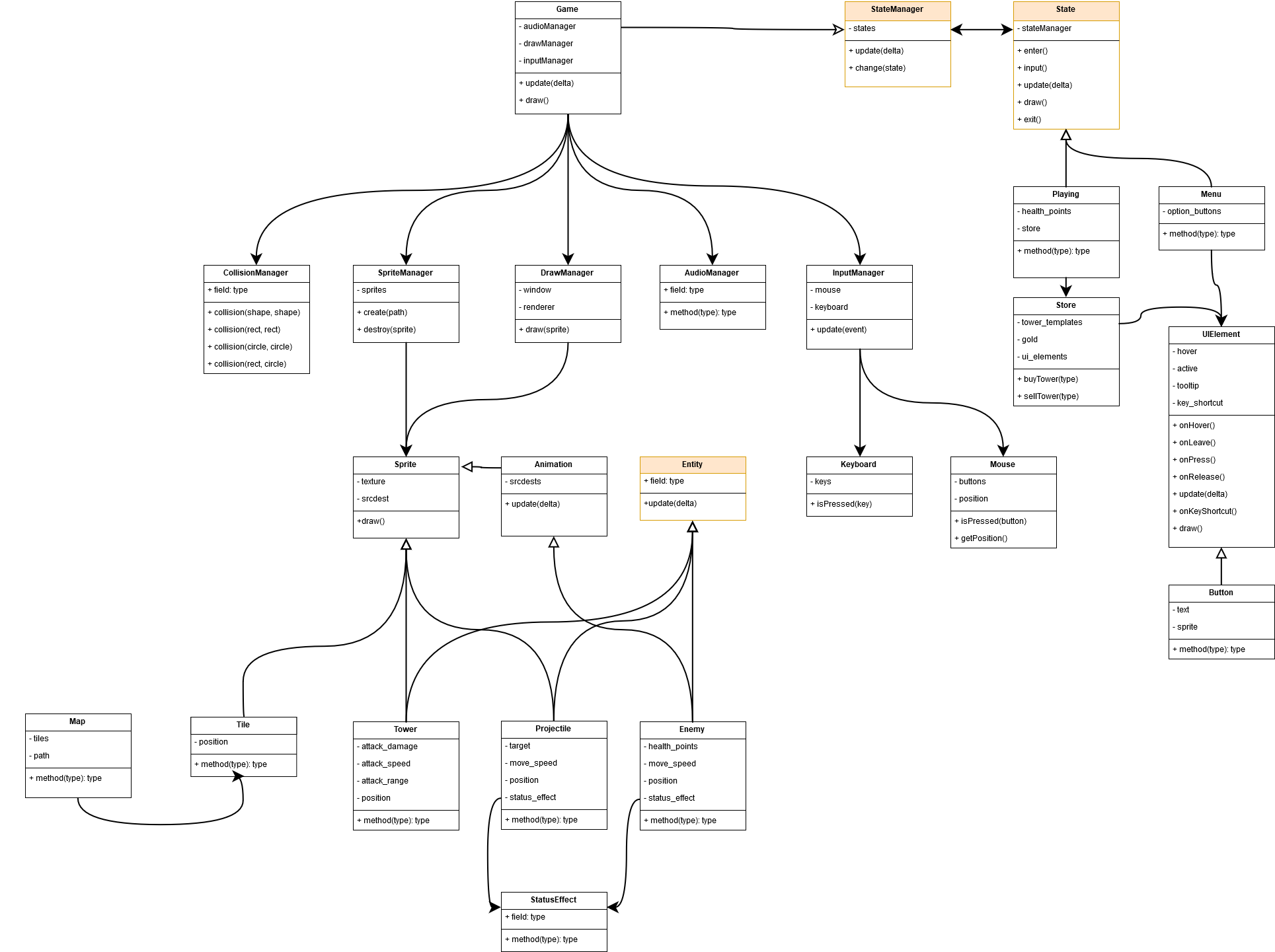 Tasks grouped into week based columns